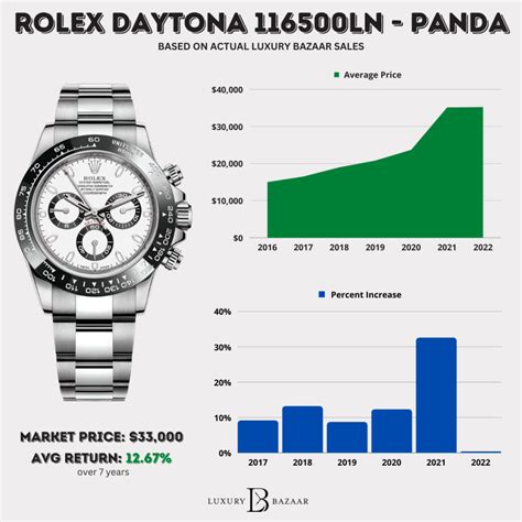 used rolex price index